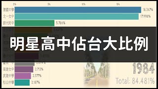 Re: [討論] 台北新北公立高中成立年代