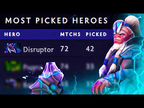 Disruptor Guide: How to Dominate as the Best Support