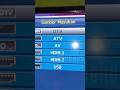 Jangan Beli Stb Dulu Televisinya Sudah Digital Dtv Polytron Siarantvdigital