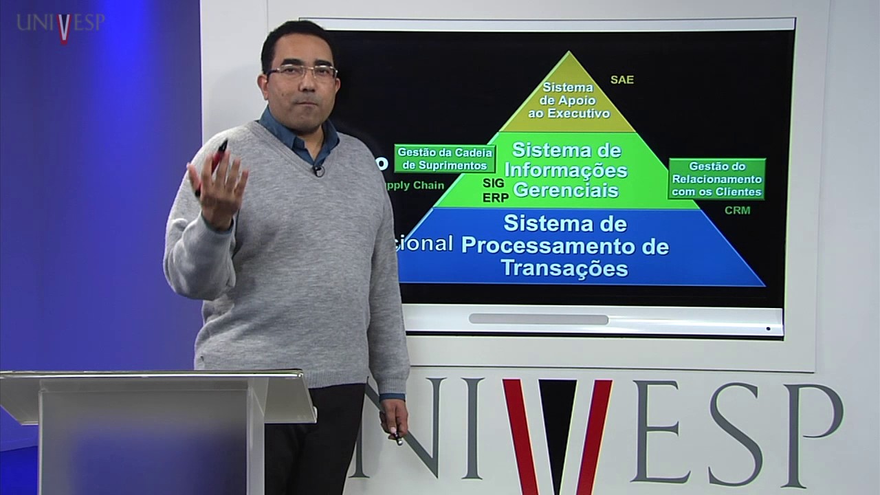 Gestão do Conhecimento – Aula 05 - Sistemas de Informação e Sistemas de Gestão do Conhecimento