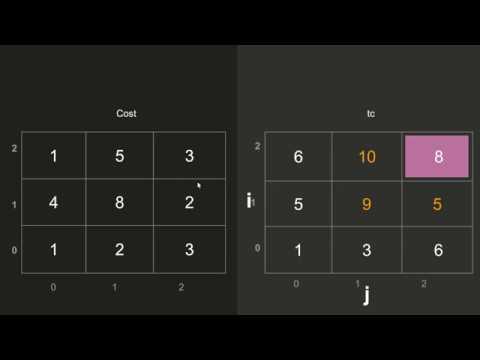 Minimum Cost Path Problem | GeeksforGeeks