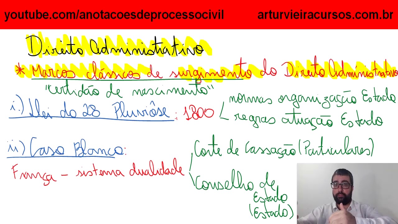 Administrativo: Marcos históricos do surgimento