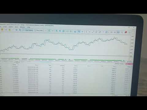 Video Prop Firm Strategy