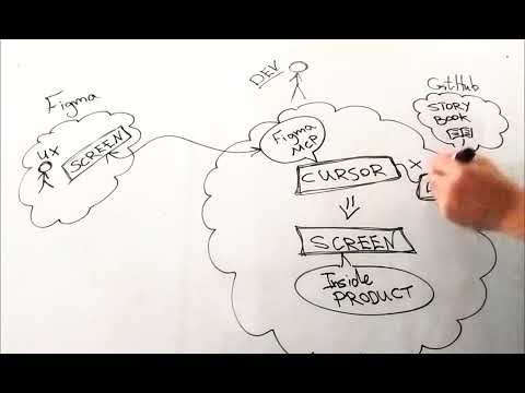 From Figma to Product – What it Really Took