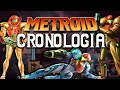 Metroid La Cronolog a De La Saga Completa 1986 2021 Tod