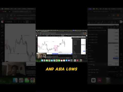 Liquidity Pools in Trading!  #daytrading #forex