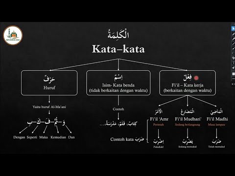 Belajar bahasa arab pemula dari nol part 1 || Perbedaan Nahwu dan Sharaf