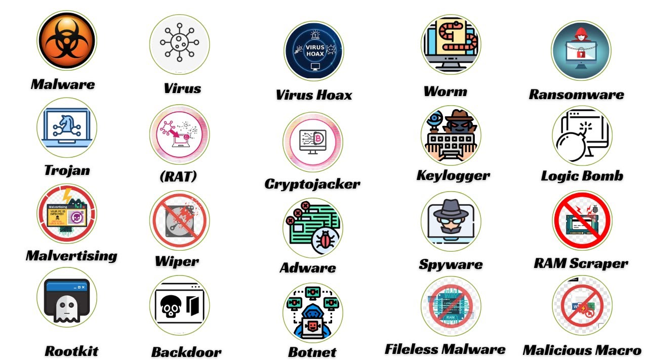 Every Computer Virus Explained in 14 Minutes