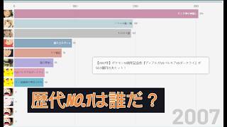 歴代No.1は誰だ？日本アニメ興行収入TOP20