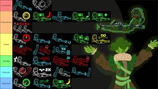 [ULTRAKILL] THE JACKHAMMER TECH TIER LIST!