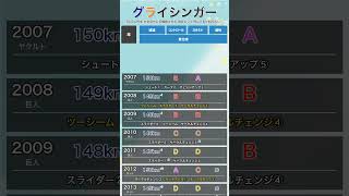 【パワプロ能力推移】 #グライシンガー #パワプロ #読売ジャイアンツ