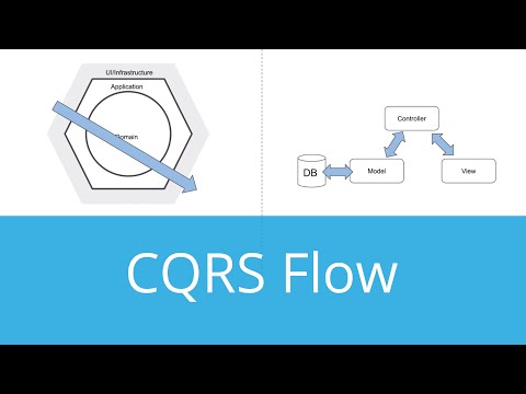 Onion Vs MVC Flows, CQRS Intro