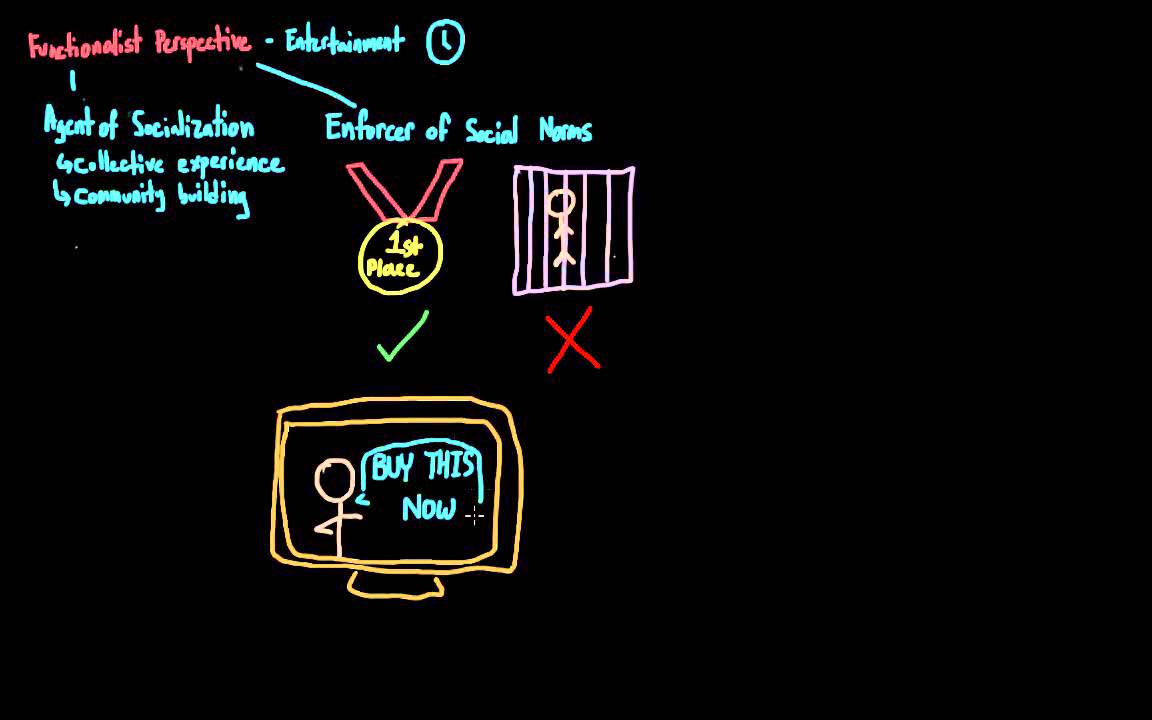Introduction to Sociology: Mass Media