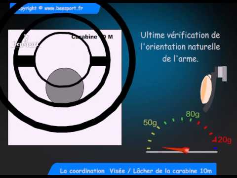 Tir sportif Technique de base de la carabine 10 m