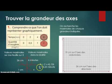 comment construire un graphique