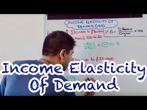 Y1 14) Income Elasticity of Demand (YED)
