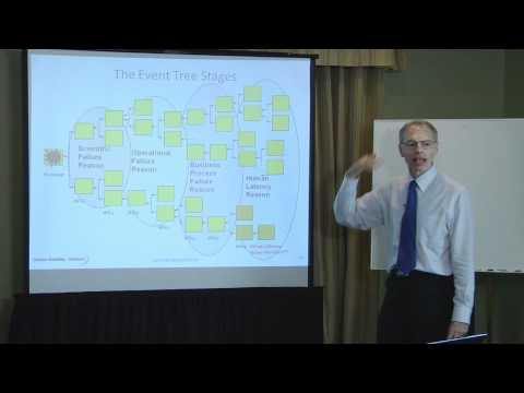 14 Risk Elimination learn how to get high reliability by removing all risks of failure