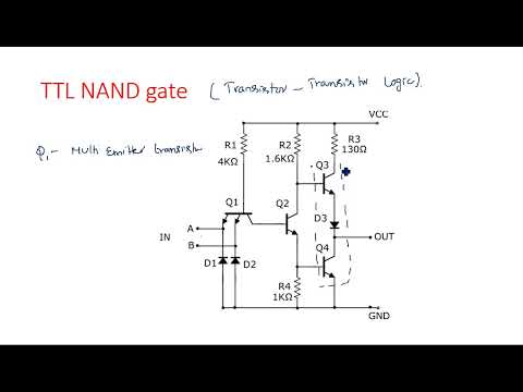 RC network with Sinusoidal Linear wave shaping PDC Lec 01