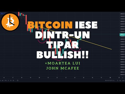 Cme bitcoin trading