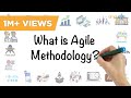 What Is Agile Methodology Introduction To Agile Methodology In Six Minutes Simplilearn
