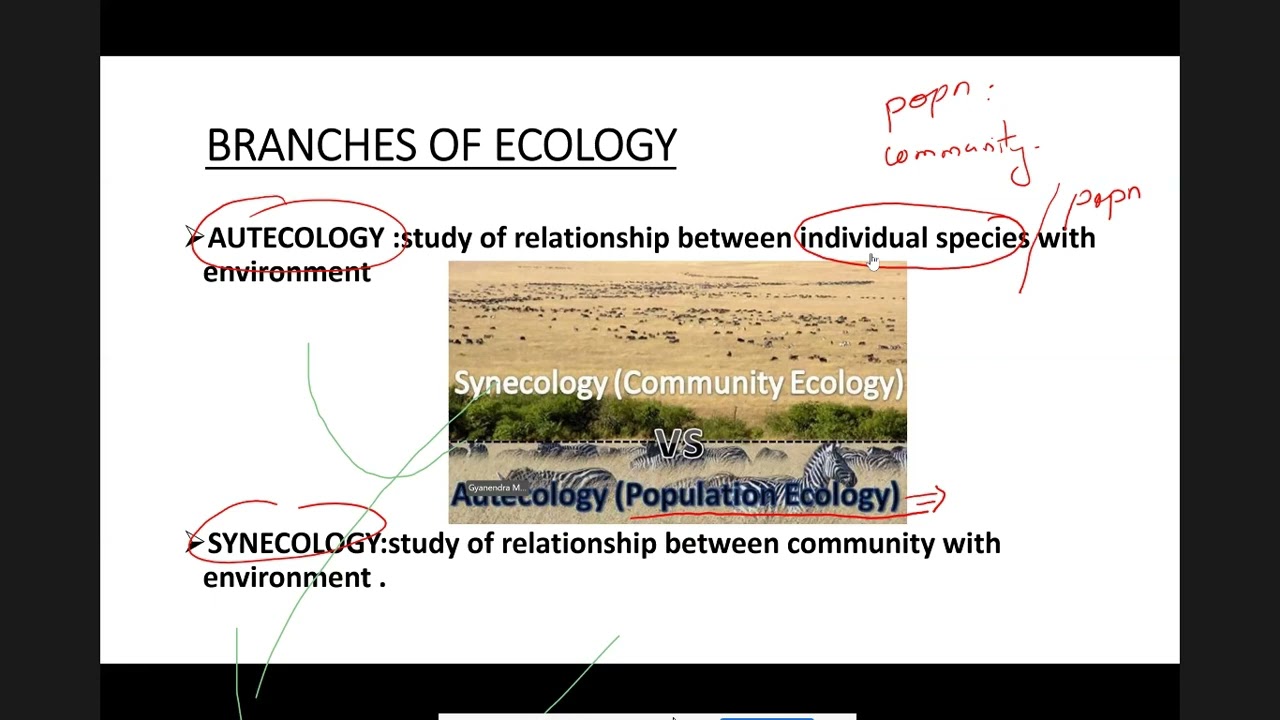 LECTURE 1 ON COLLECTION OF ECOLOGY BY DRONA POKHAREL SIR...