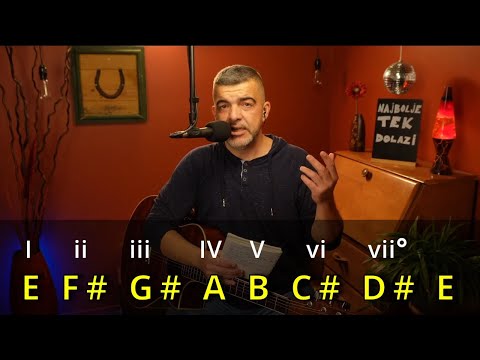 ŠKOLA GITARE 🎸 Harmonski krugovi 2.0 - Sviranje po sluhu