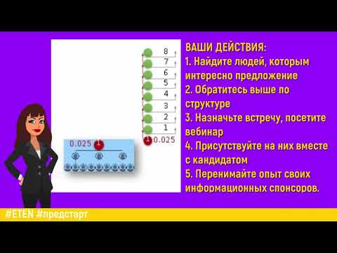 #ETEN Сколько можно заработать в цифрах.  Математика чистой воды.