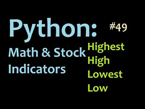 Python Mathematics and Stock Indicators Intro