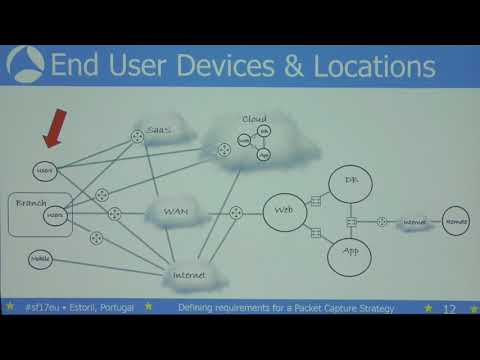 SF17EU - 28: Designing a Requirements-based Packet Capture Strategy (John Pittle)