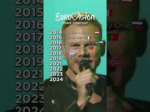 Every Televote Winner 🥇✨Of Eurovision Song Contest (2014 - 2024) #eurovision #music #eurovisionspain