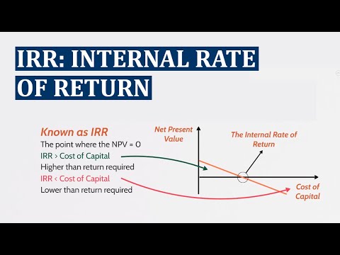 ESSENTIAL theory for CIMA P2 - Internal Rates of Return!