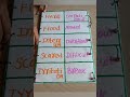 9th Std English Unit 3 Drama Old Man River Matching Board TLM Available Wh9791486359