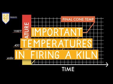 FIRING A KILN FOR BEGINNERS - IMPORTANT TEMPERATURES // AMACO Classroom Kiln Basics