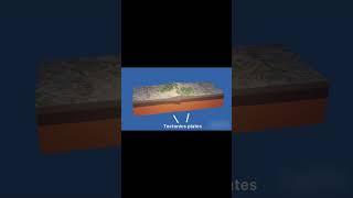 Formation of Himalayas| Mountains | Tectonics plates collision #shorts