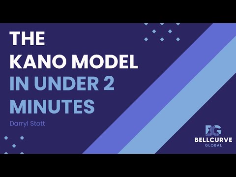 The Kano Model explained in under 2 minutes