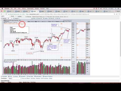 Stock Market Recap   May 12, 2017   MasterChartsTrading com