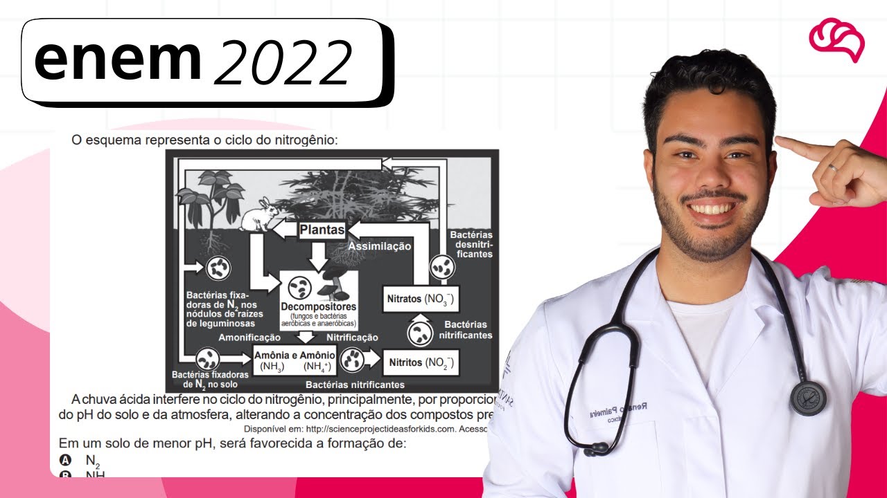 Resolução em Vídeo — Questão 129 ENEM 2022