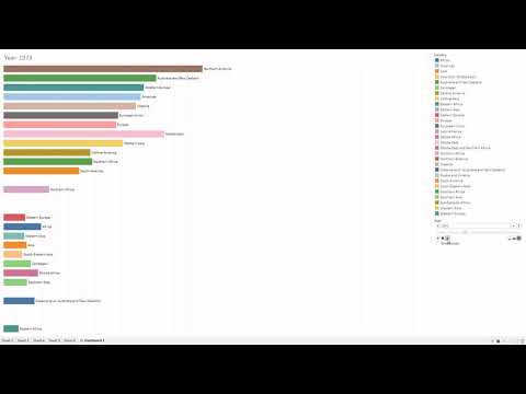 Income Distribution | Best Stats you've ever seen