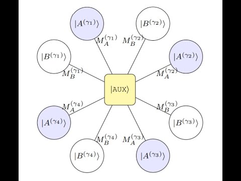 Auxilliary quantum weight enumerators for approximate quantum error correction