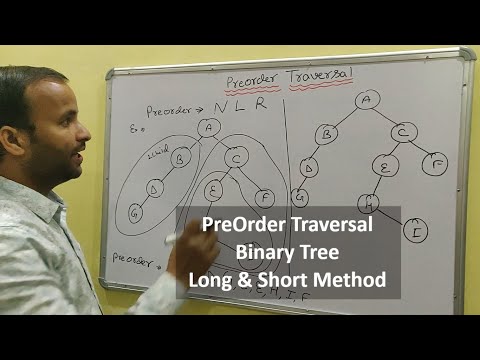 Introduction to Data Structure and types hindi