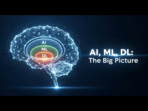 AI vs  Machine Learning vs  Deep Learning  The Big Picture