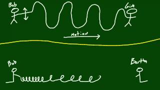 Physics Lecture - 40 - Transverse and Longitudinal Waves