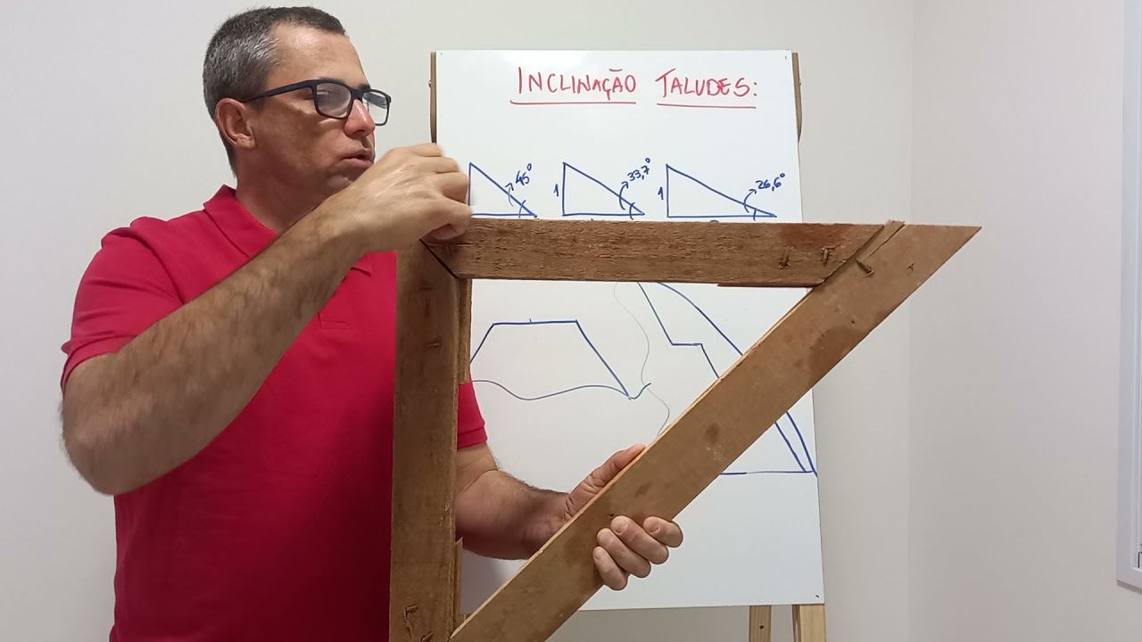 Inclinação de taludes !!!