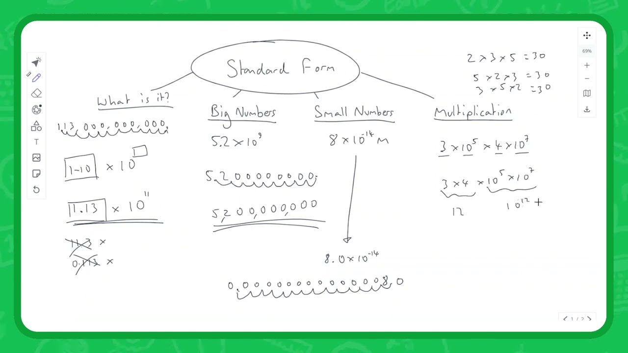 Standard Form | GCSE Maths | Tutorial & Practice Question