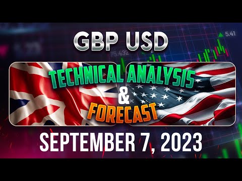 Recap GBPUSD Trading Strategy: Latest Forecast and Analysis for September 7, 2023, FX Pip Collector