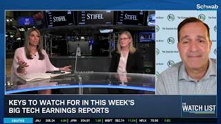 MSFT, META & AMZN CapEx & AI ROI to Set Stock Market Tone