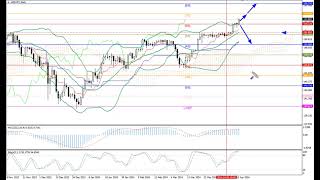 Previsao para semana de 15.04-19.04.24: EUR/USD, GBP/USD, USD/JPY, AUD/USD, Gold