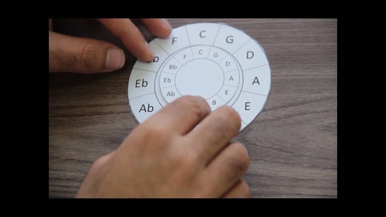 O ciclo das quintas: como usar e para que serve!