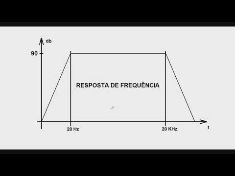 341 - O que é Resposta de Frequência