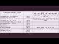 Tamilnadu Old RTO Registration Numbers With New RTO Registration Numbers